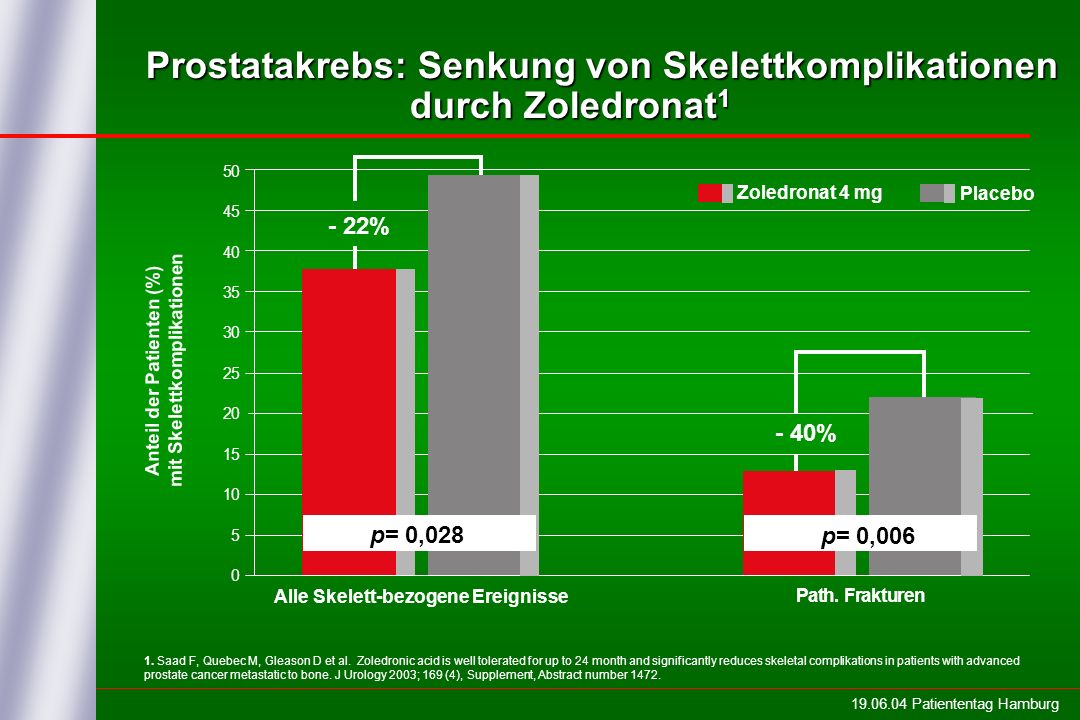 Die Operation auf das Adenom der Prostata die Potenz